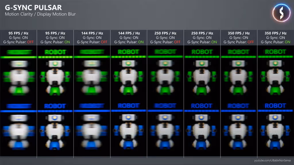 nvidia gsync pulsar test net