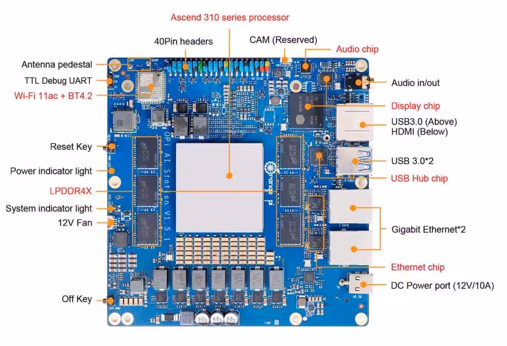 Orange Pi AI Station : Ascend 310, double LAN, jusqu’à 96GB 2 Orange Pi AI Station avec processeur Ascend 310, double LAN, support jusqu’à 96GB — carte mère AI haute performance