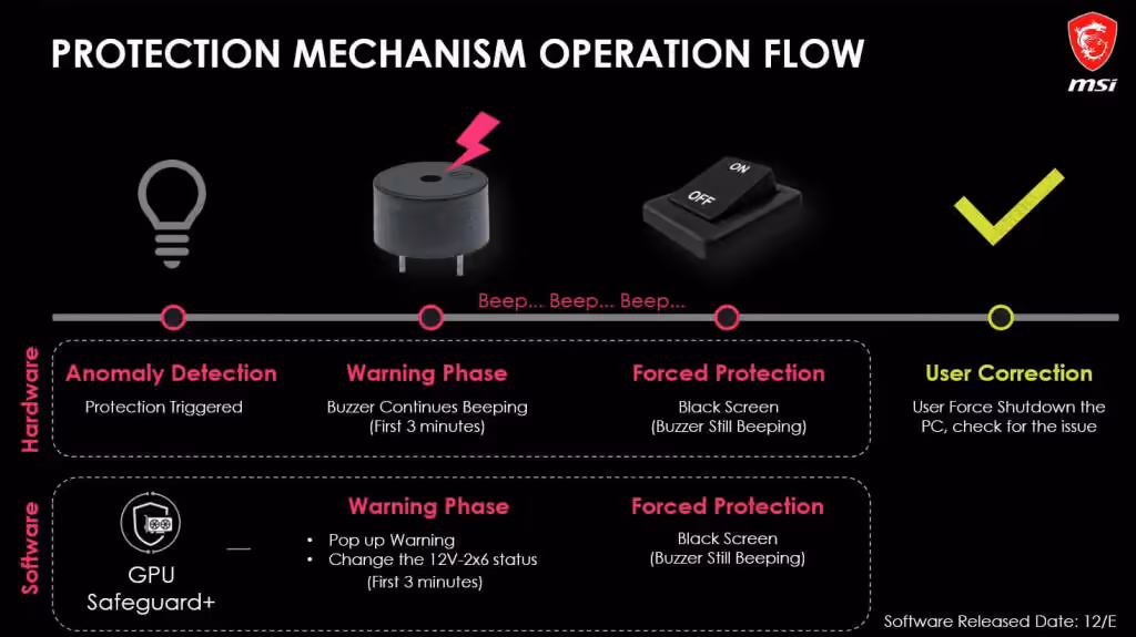 principe GPU Safeguard et GPU Safeguard plus