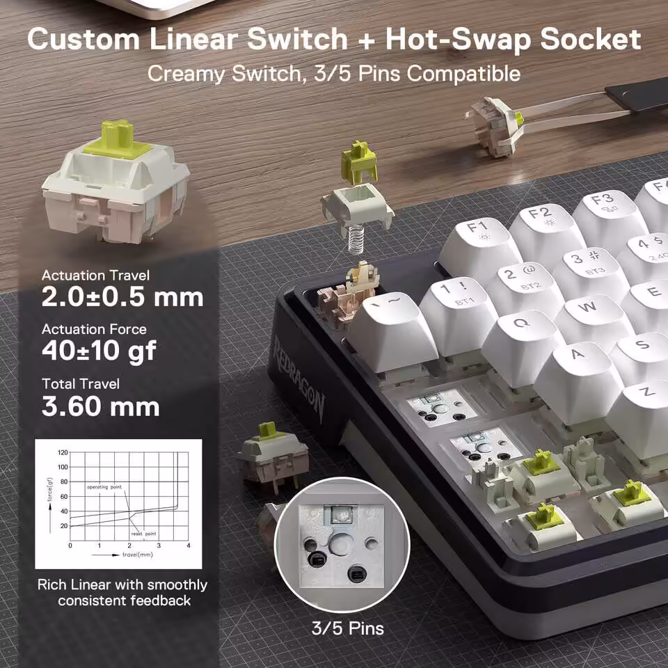 Redragon Ebene M998 STD: souris 61 g avec dock magnétique et deux claviers tri-mode 6 Explication switches Redragon personnalisés, sockets interchangeables avec détails techniques.