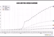 Graphique montrant les téléchargements cumulés de Qwen, surpassant Mistral et Llama sur Hugging Face.