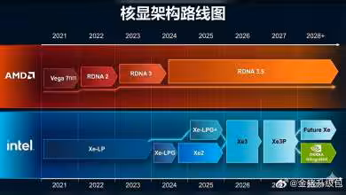 Schéma comparatif AMD RDNA et Intel Xe de 2021 à 2029 montrant évolutions GPU.