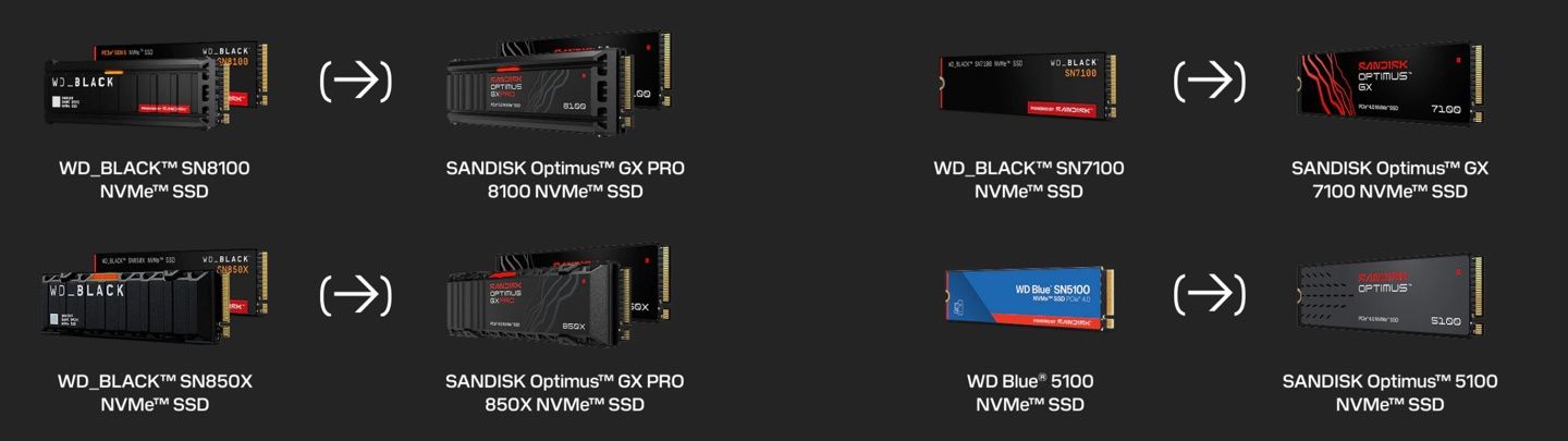 Comparaison des SSD SanDisk Optimus GX avec autres modèles WD_BLACK.