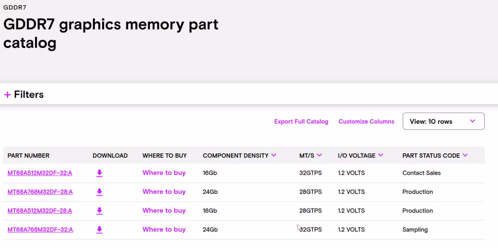 MICRON GDDR7 24B PRODUCTION SAMPLING