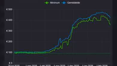 DDR5 prices start to ease in Europe after early February spike