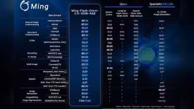 Ming-Flash-Omni 2.0 : modèle multimodal unifié audio/vision ouvert par Ant Group