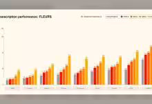 Mistral Voxtral Transcribe 2 : modèle temps réel 4B open source et Mini V2