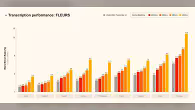 Mistral Voxtral Transcribe 2 : modèle temps réel 4B open source et Mini V2