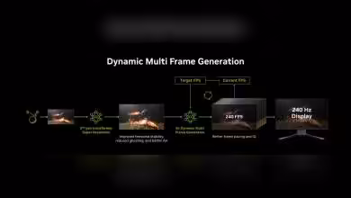 Capture expliquant le fonctionnement du DLSS Dynamic Multi Frame Generation sur plusieurs images et écrans.