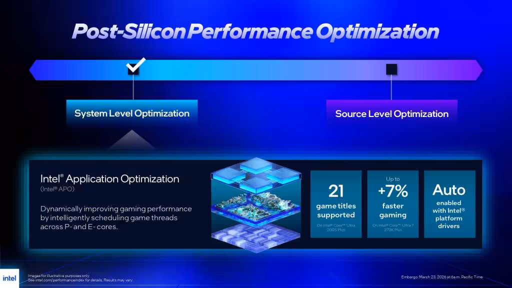 EMBARGO 20260323 Intel Core Ultra 200S Plus Performance Deck page 0018