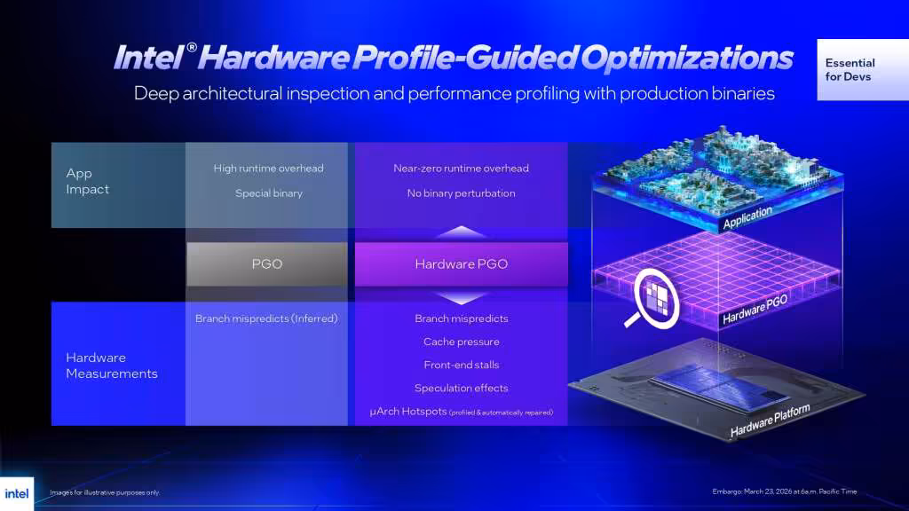 EMBARGO 20260323 Intel Core Ultra 200S Plus Performance Optimization IP hwpgo 01