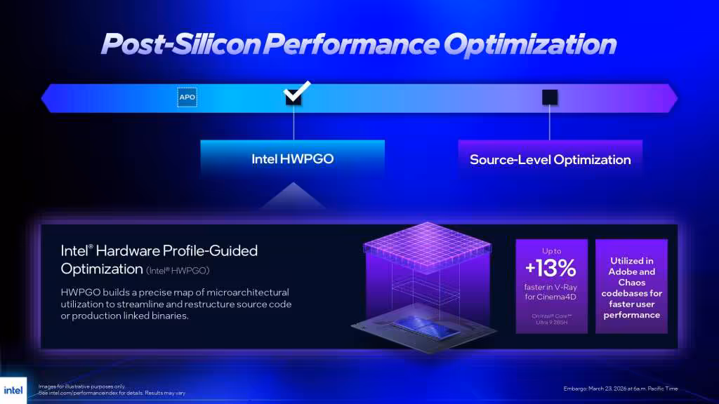 EMBARGO 20260323 Intel Core Ultra 200S Plus Performance Optimization IP hwpgo
