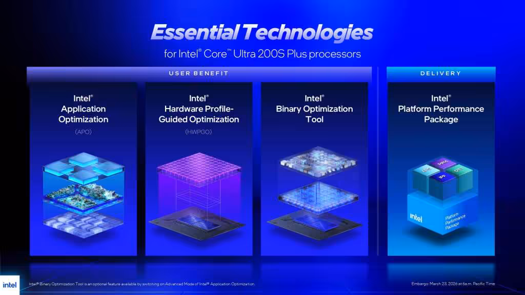 EMBARGO 20260323 Intel Core Ultra 200S Plus Performance Optimization IP package
