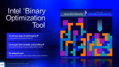 Intel Binary Optimization Tool iBOT