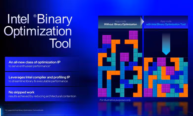 Intel Binary Optimization Tool iBOT