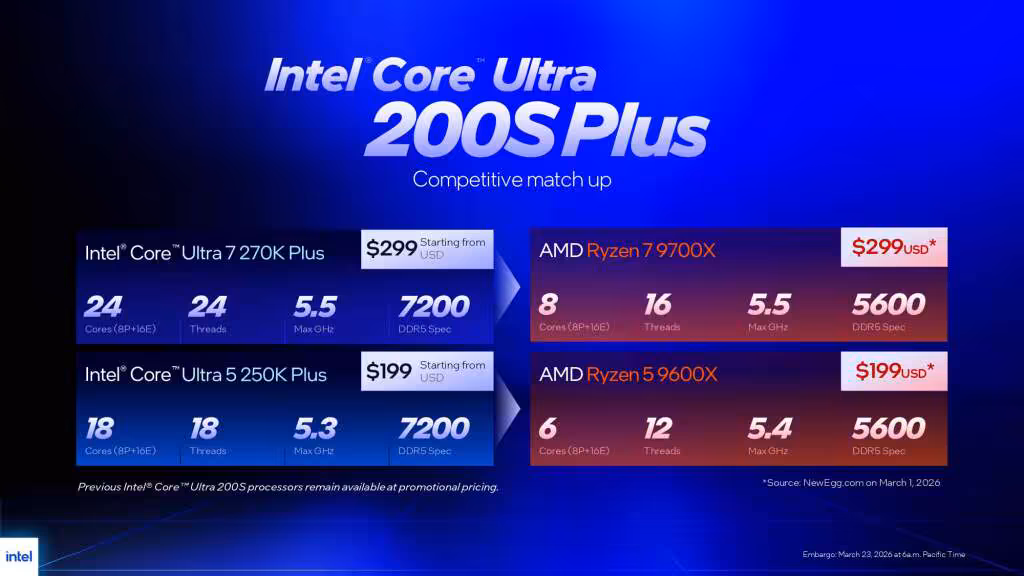 Intel Core Ultra 200S Plus 270k 250k msrp vs amd