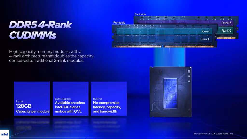 Intel Core Ultra 200S Plus DDR5 4 Rank CUDIMM