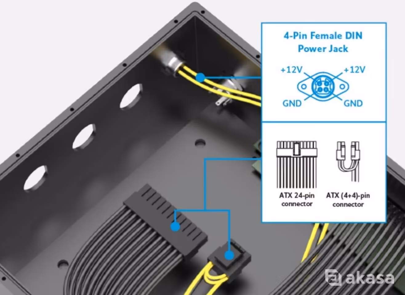 Akasa Pascal MX : boîtier fanless IP65 pour Mini-ITX/Thin ITX, 65 W et entrée 12 V