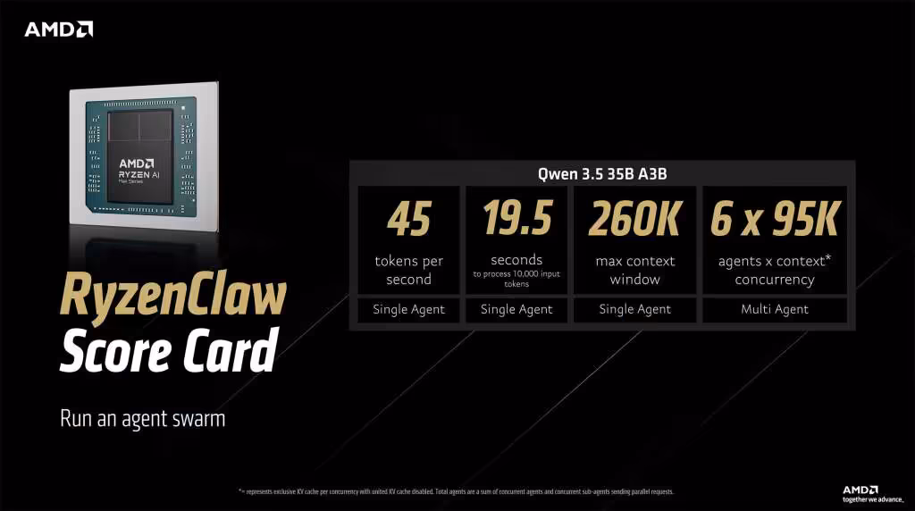 Processeur Ryzen avec texte "Score Card", fond noir peu contrasté