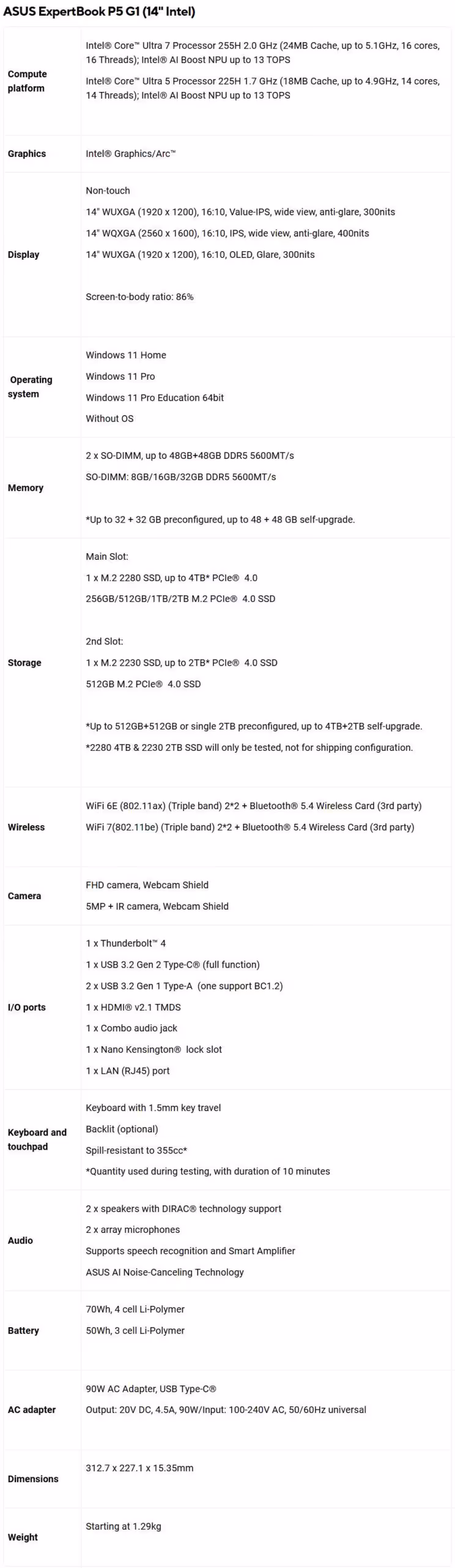 Spécifications détaillées de l'ASUS ExpertBook P5 G1 en format tableau.