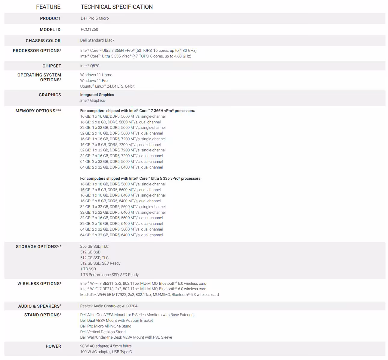 Spécifications techniques détaillées Dell Pro 5 Micro en tableau fond blanc