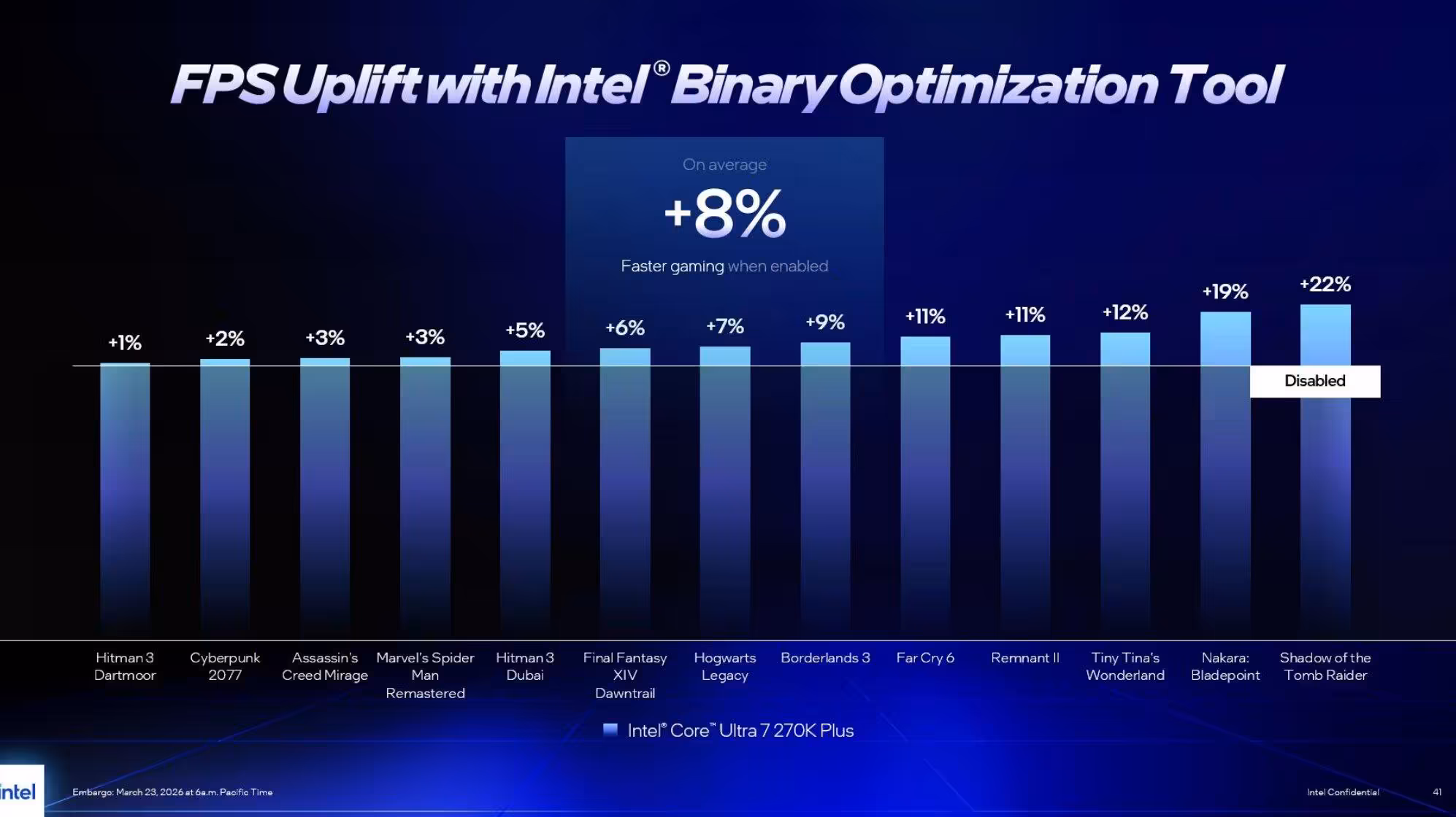 Geekbench signale les scores biaisés par Intel BOT sur les Core Ultra 200 et Panther Lake 3 Graphique FPS Uplift Intel, fond sombre, barres de progression bleues, texte blanc