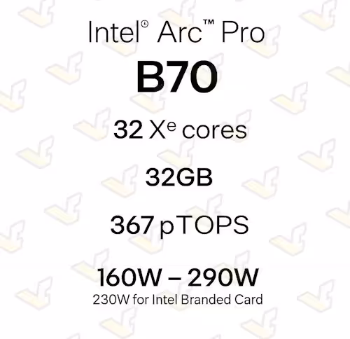 Intel Arc Pro B70 et B65 Battlemage arrivent le 25 mars avec 32 Go de GDDR6 ECC 2 Spécifications Intel Arc Pro B70 avec détails techniques