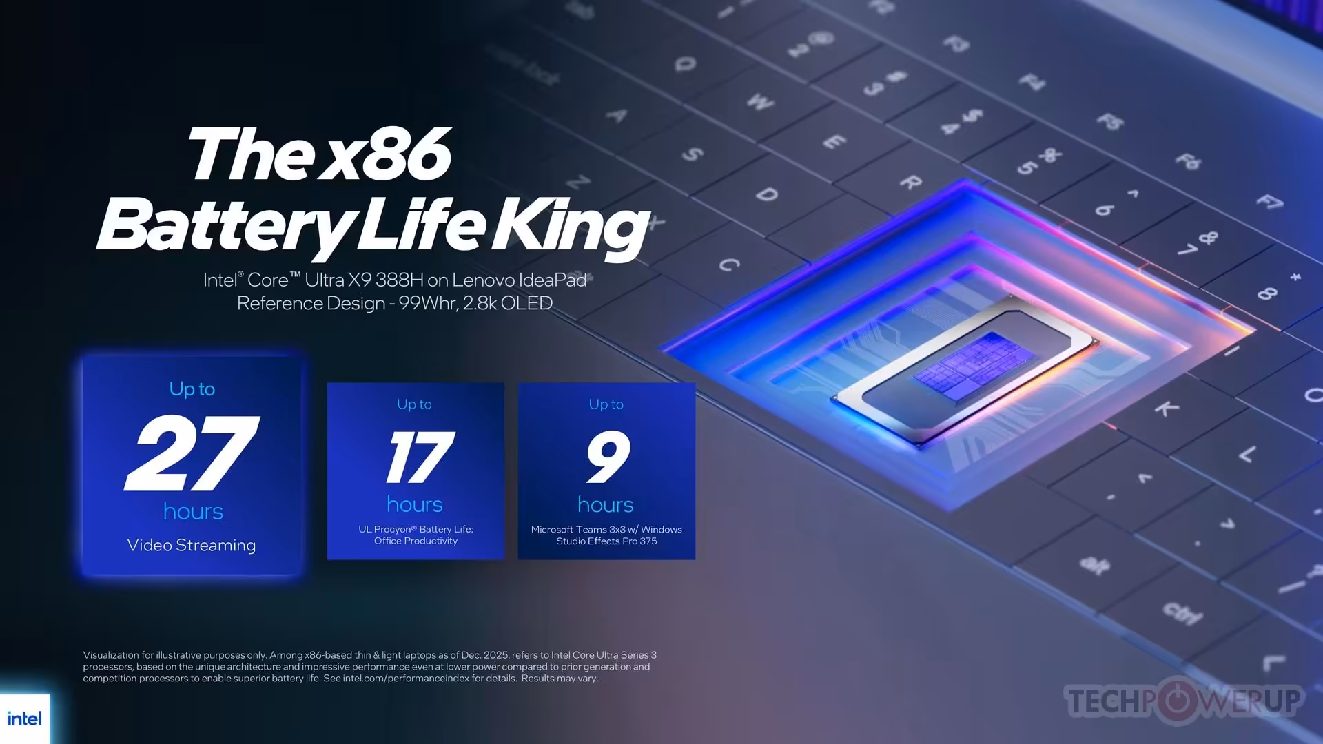Intel Core Ultra Series 3 vPro Panther Lake en 18A : vPro complet et nouveaux cœurs