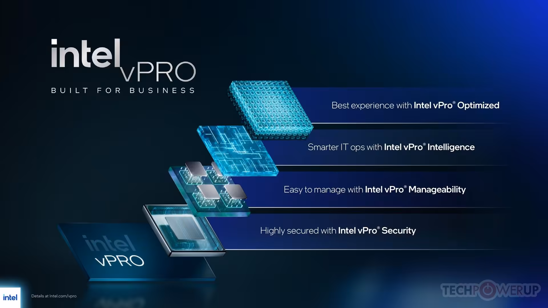 Intel Core Ultra Series 3 vPro Panther Lake en 18A : vPro complet et nouveaux cœurs