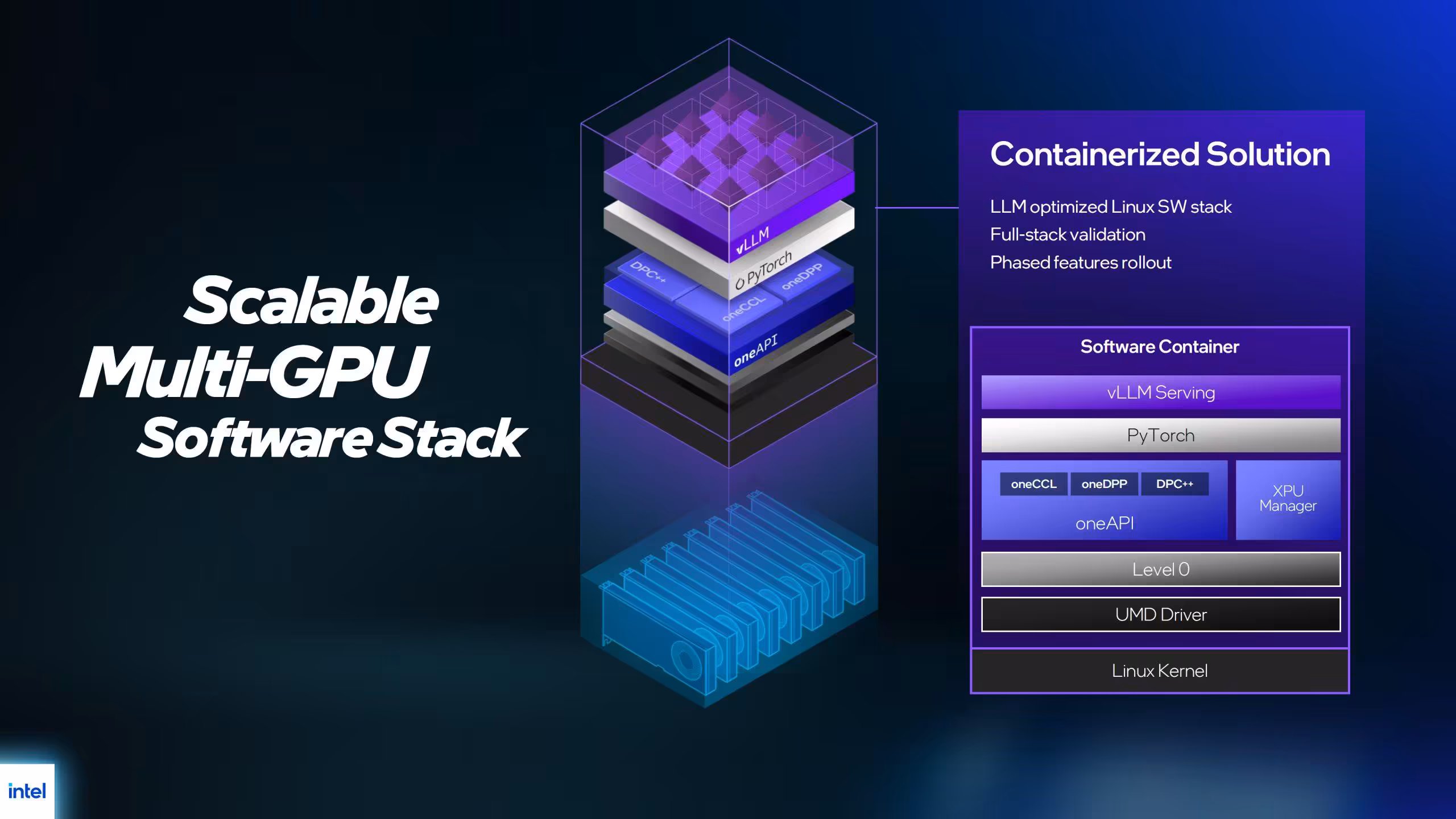 Intel Arc Pro B70 et B65 : 32 Go GDDR6, jusqu’à 367 TOPS, cap sur l’inférence locale 11 Graphique pile logicielle multi-GPU, fond dégradé bleu violet.