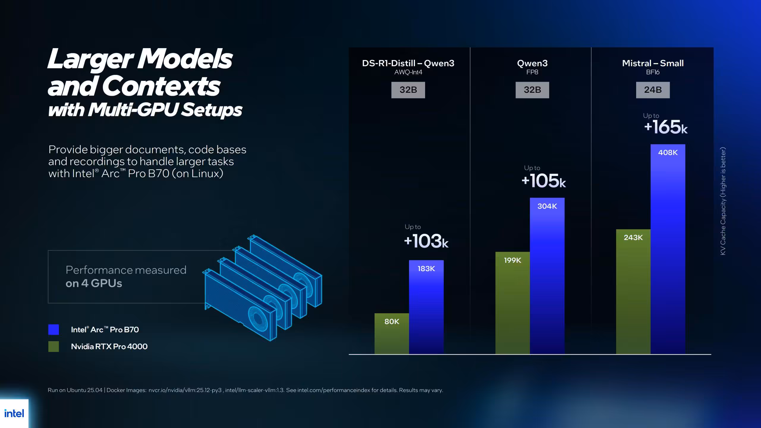Intel Arc Pro B70 et B65 : 32 Go GDDR6, jusqu’à 367 TOPS, cap sur l’inférence locale 17 Graphique modèles et contextes multi-GPU, fond sombre. La photo 1 pourrait être la plus percutante visuellement avec le contr