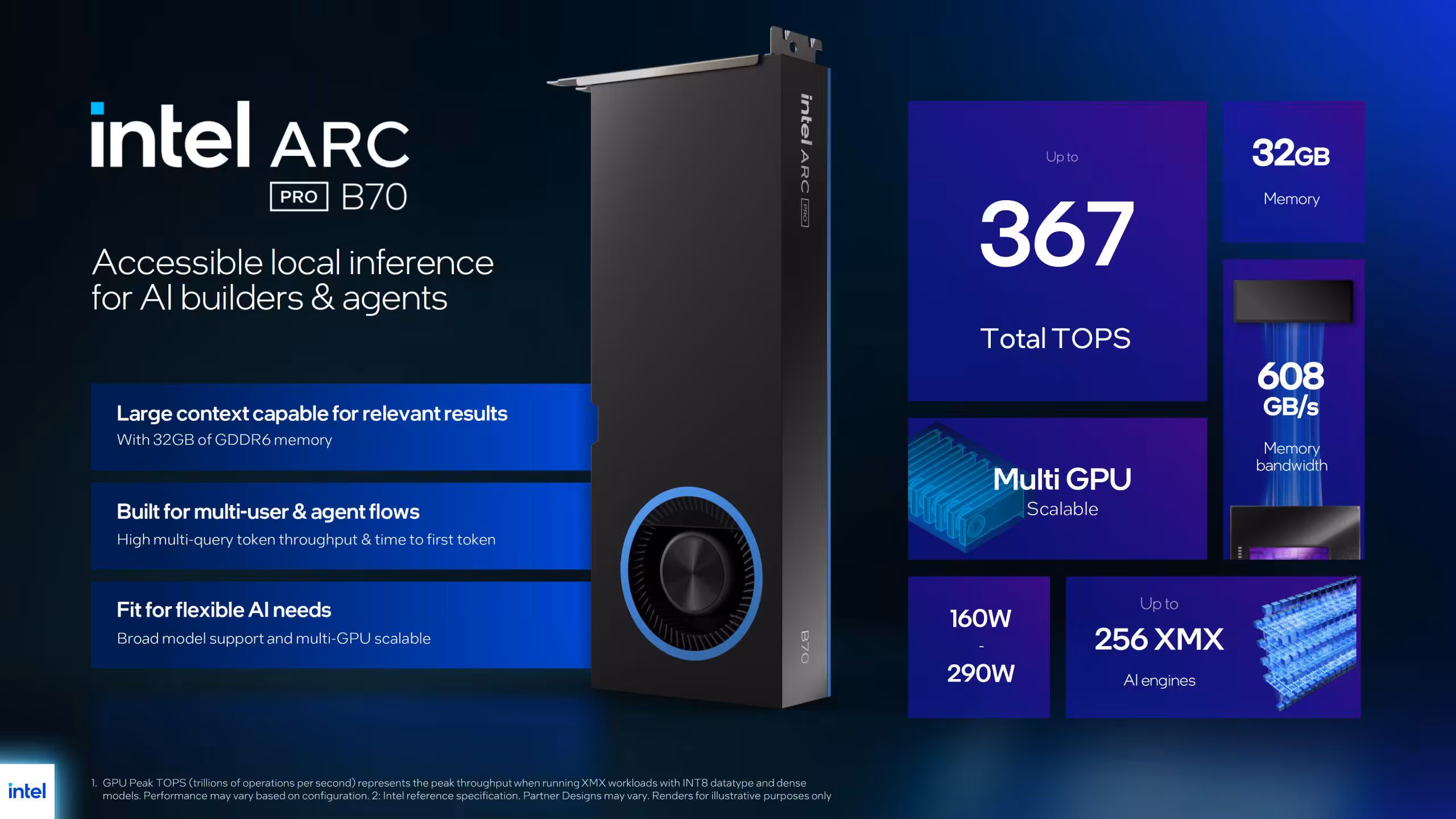 Intel Arc Pro B70 et B65 : 32 Go GDDR6, jusqu’à 367 TOPS, cap sur l’inférence locale 9 Présentation du GPU Intel Arc Pro B70 avec détails en violet sur fond noir contrasté.