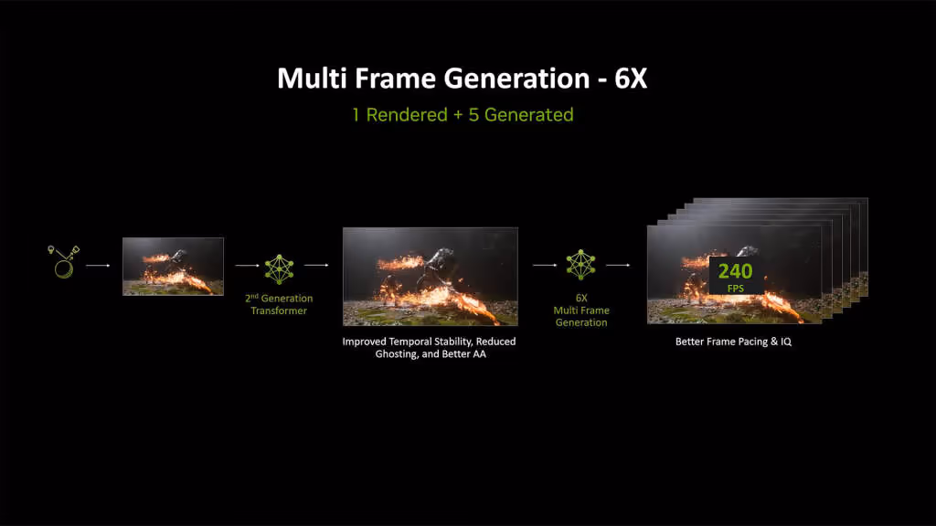 multi frame generation 6x