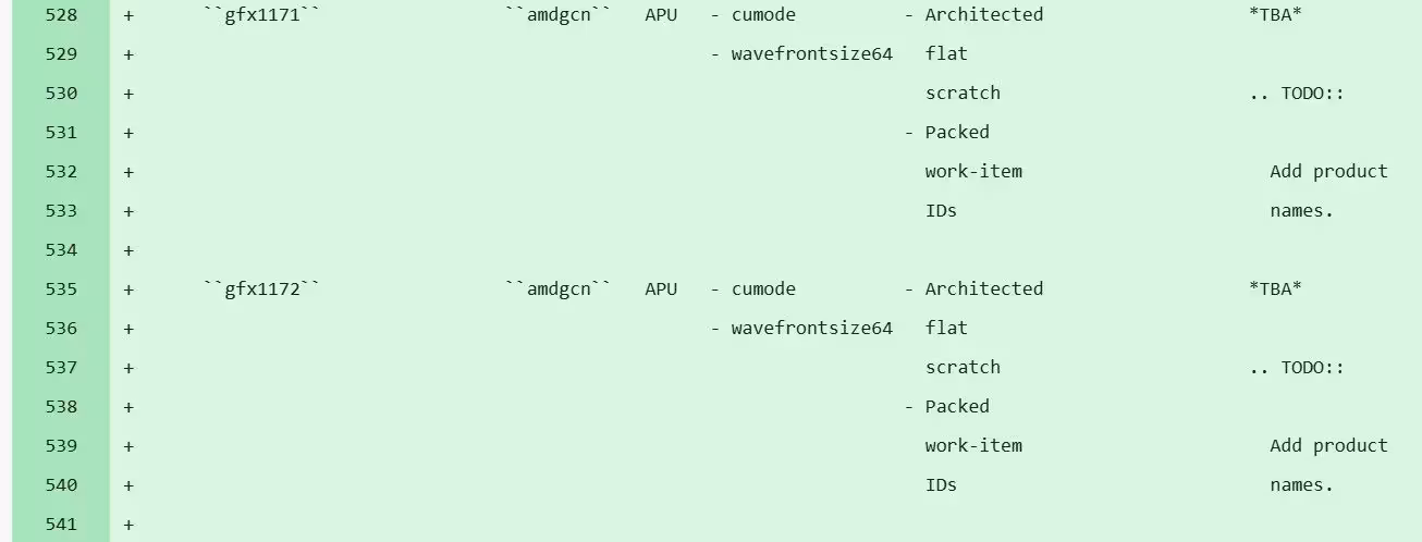 RDNA 4m AMD : GFX1171 et GFX1172 pour les APU Ryzen 500 « Medusa Point » 2 Code source avec mention GFX1171 et GFX1172 pour APU AMD