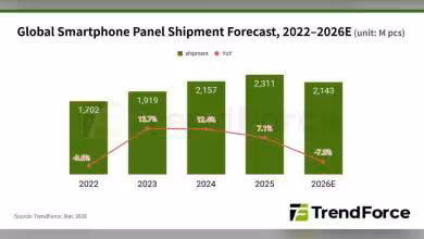 Graphique prévision livraison panneaux smartphone 2022-2026, montrant augmentation jusqu'en 2024.