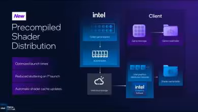 Diagramme Intel Shader Distribution fond violet éclatant, contraste fort et logo Intel