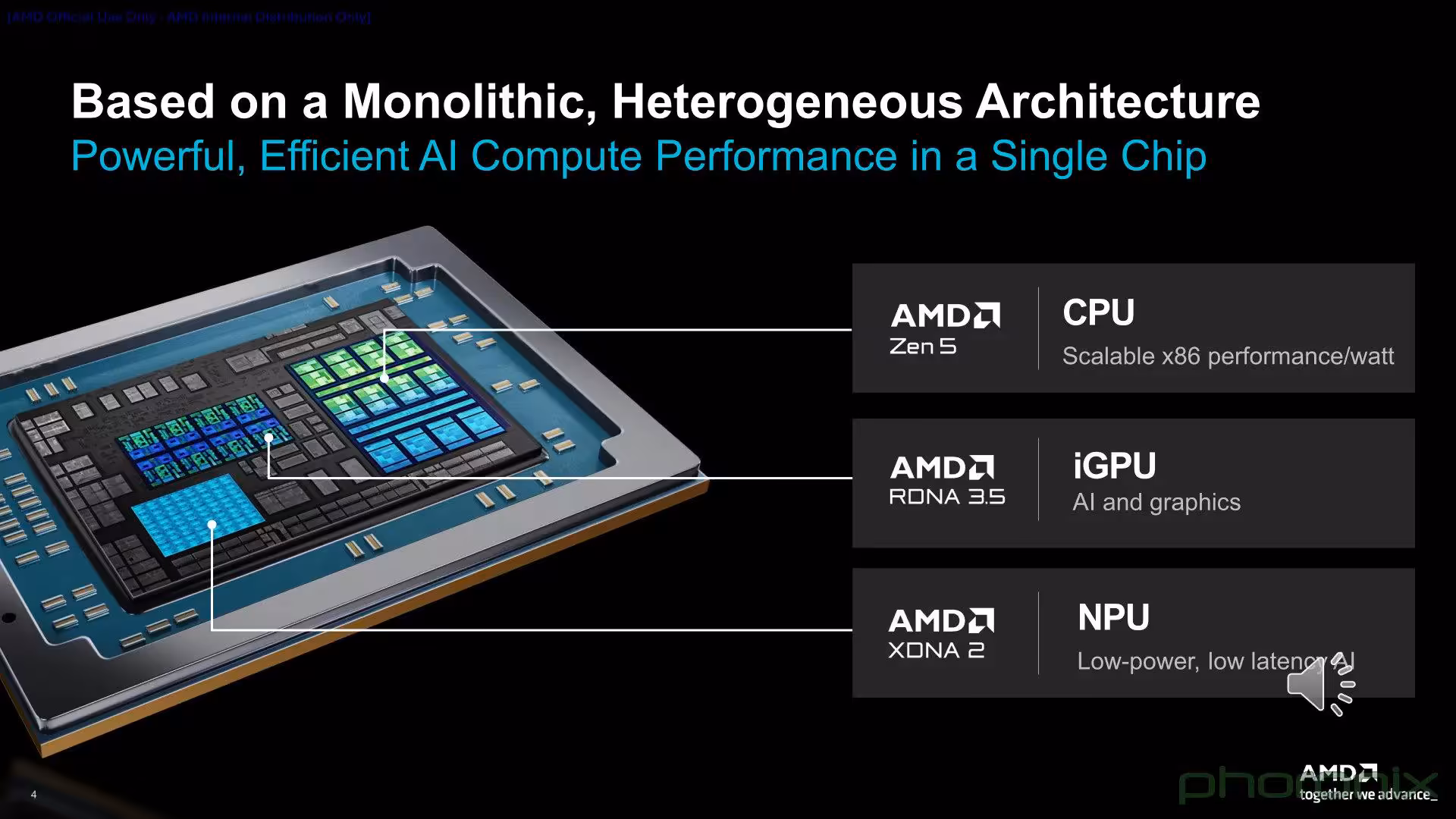 Capture architecture monolithique AMD, schéma CPU/iGPU/NPU.