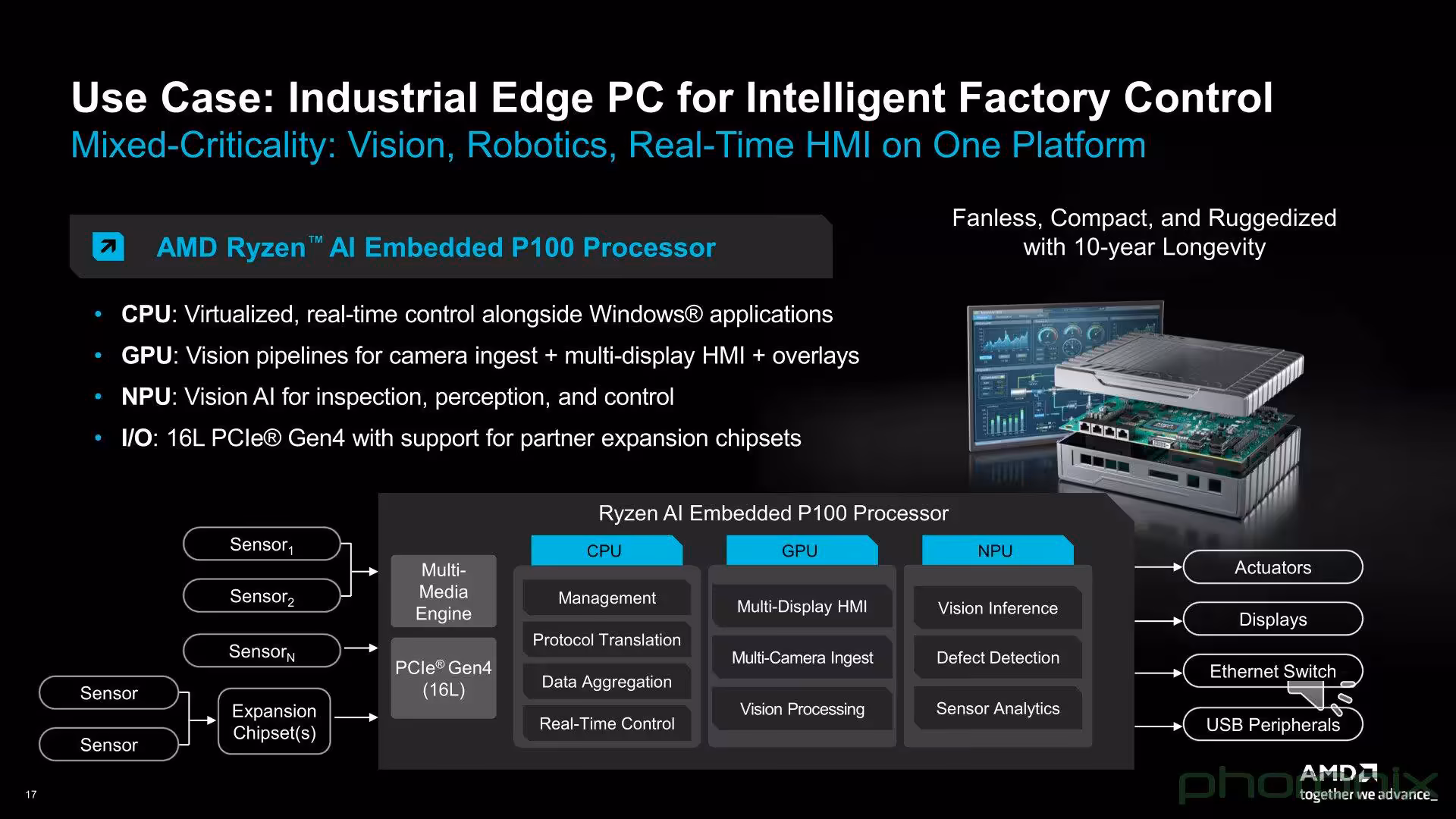 Diagramme cas d'utilisation industriel AMD Ryzen P100, détails multiples sur fond noir.