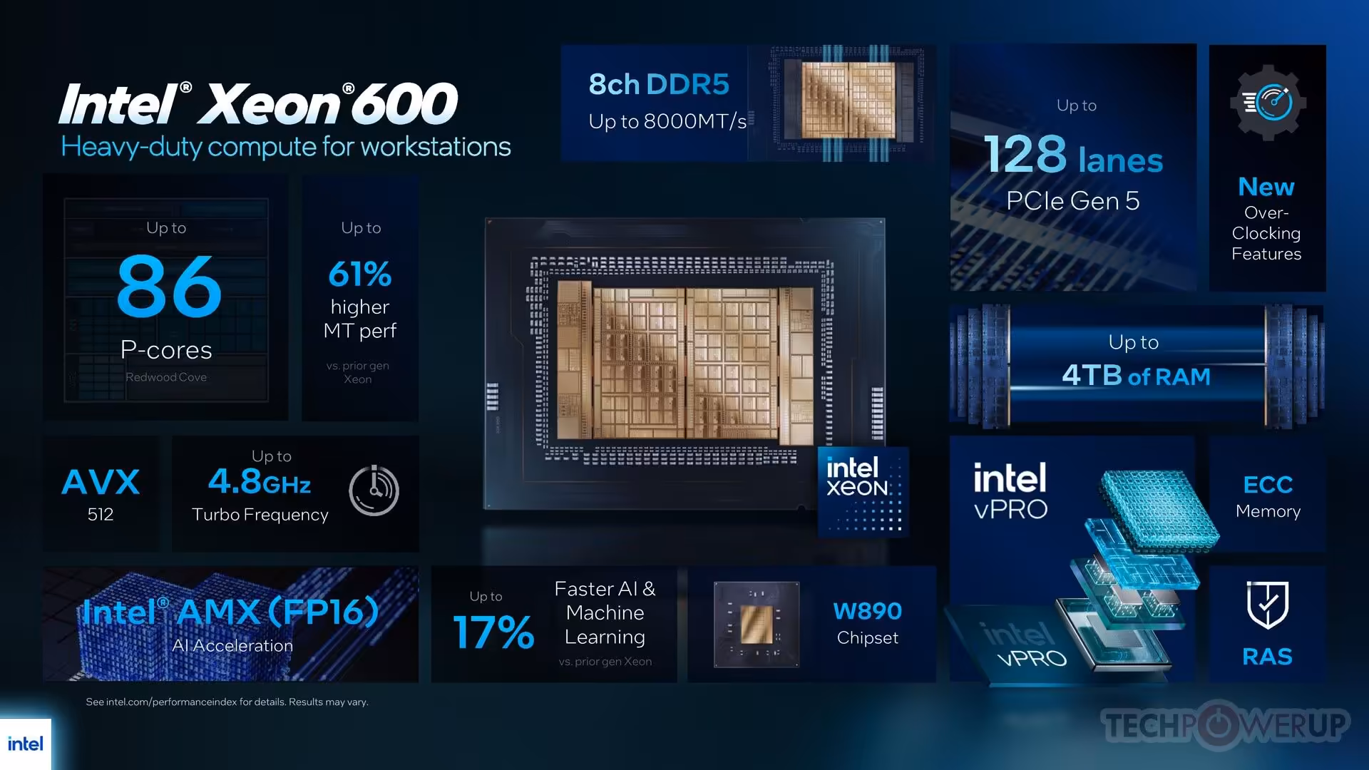 Xeon 600 Granite Rapids-WS : jusqu’à 86 P-cores Redwood Cove pour stations 2 Détails techniques du processeur Intel Xeon 600 pour stations de travail