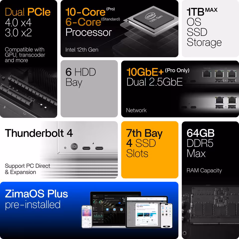 ZimaCube 2 : NAS compact Alder Lake, 6 baies, TB4 et GPU jusqu’à 164 To 5 Caractéristiques techniques du ZimaCube 2, y compris processeur, RAM, stockage et connectivité