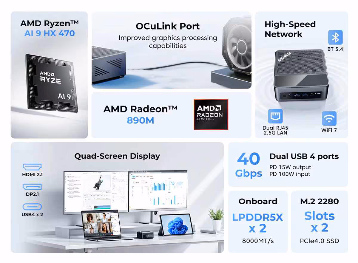 Infographie détaillant les caractéristiques du mini PC Acemagic F5A, incluant Ryzen AI 9 HX 470.