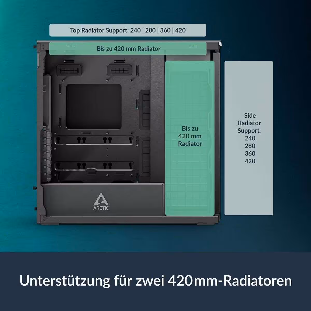 Arctic Xtender Black clear glass : mid-tower spacieux, 5 ventilateurs ARGB et double 420 mm 4 Schéma de support du radiateur jusqu'à 420 mm dans le boîtier Arctic.
