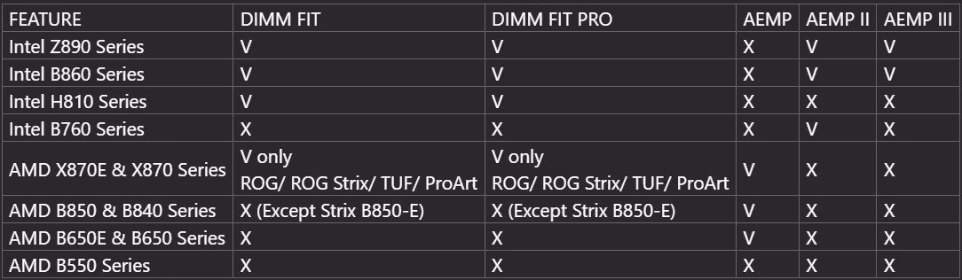 AEMP III : ASUS améliore le mélange de DDR5 JEDEC sur cartes mères Intel Z890 et B860 2 Tableau compatibilité DIMM séries Intel/AMD AEMP avec cases cochées et non cochées
