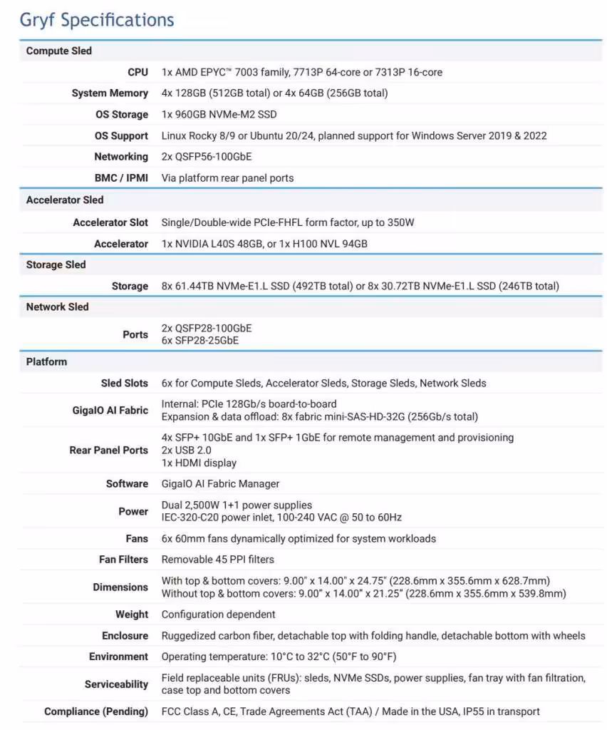 ELSA lance GigaIO Gryf au Japon : valise AI edge sous 25 kg avec H100 NVL et L40S 3 Spécifications techniques détaillées du GigaIO Gryf, format tableau texte