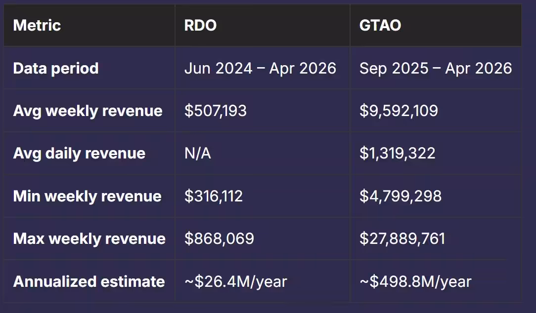 GTA Online : des revenus fuités à 1,3 million de dollars par jour rassurent Take-Two