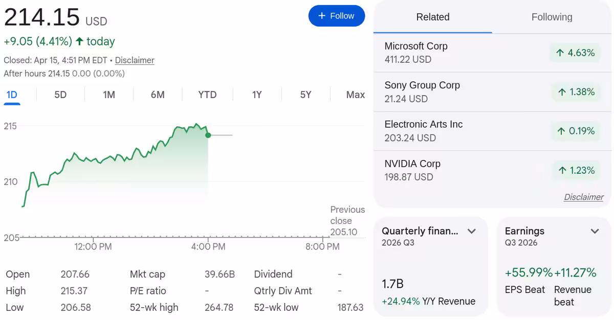 GTA Online : des revenus fuités à 1,3 million de dollars par jour rassurent Take-Two