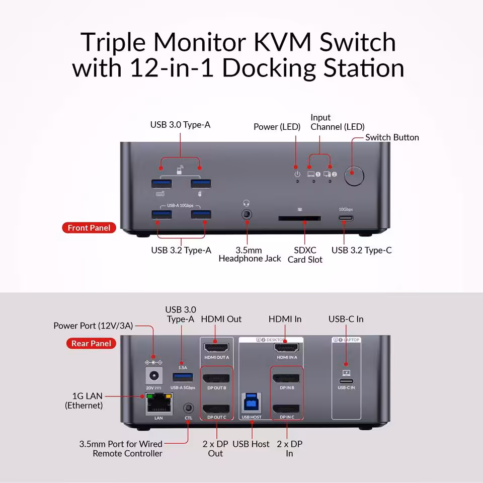 Schéma du dock KVM triple moniteur AV Access avec détails des ports en façade et arrière.