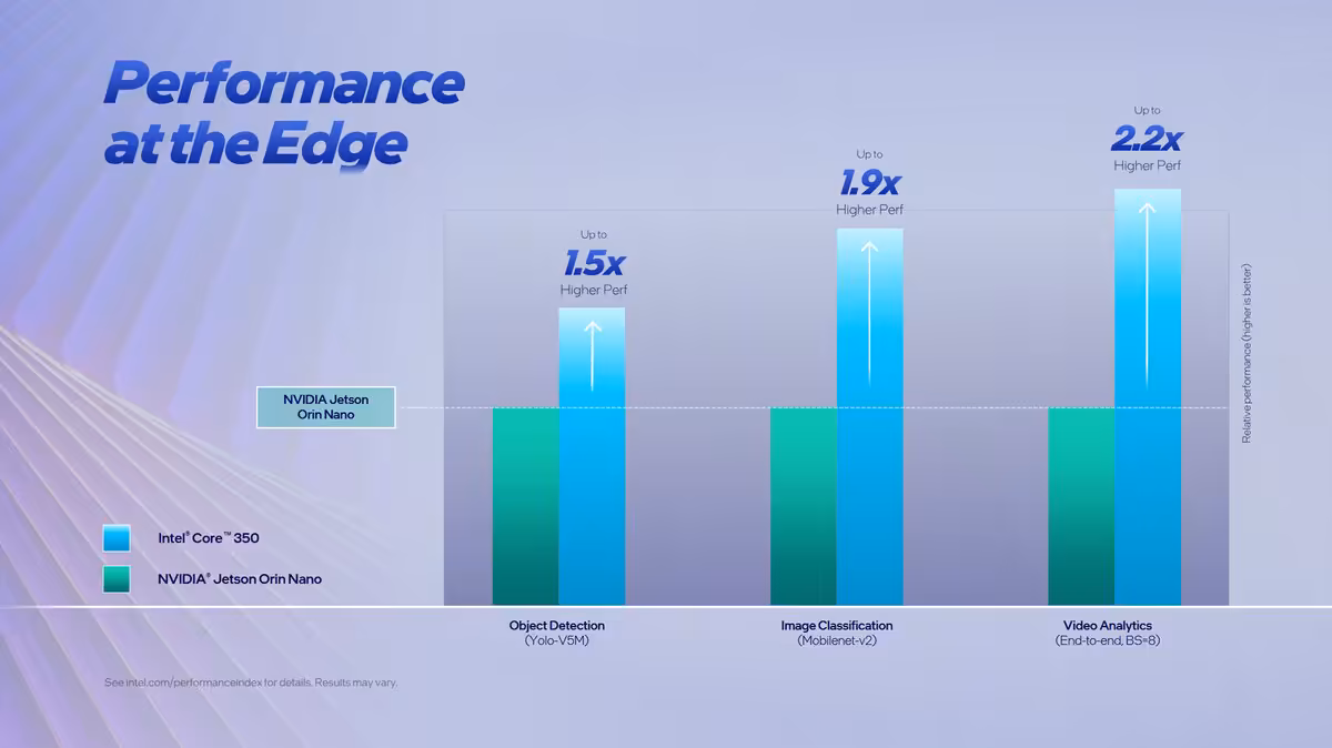 Performance au bord avec comparaison NVIDIA Jetson Orin Nano.