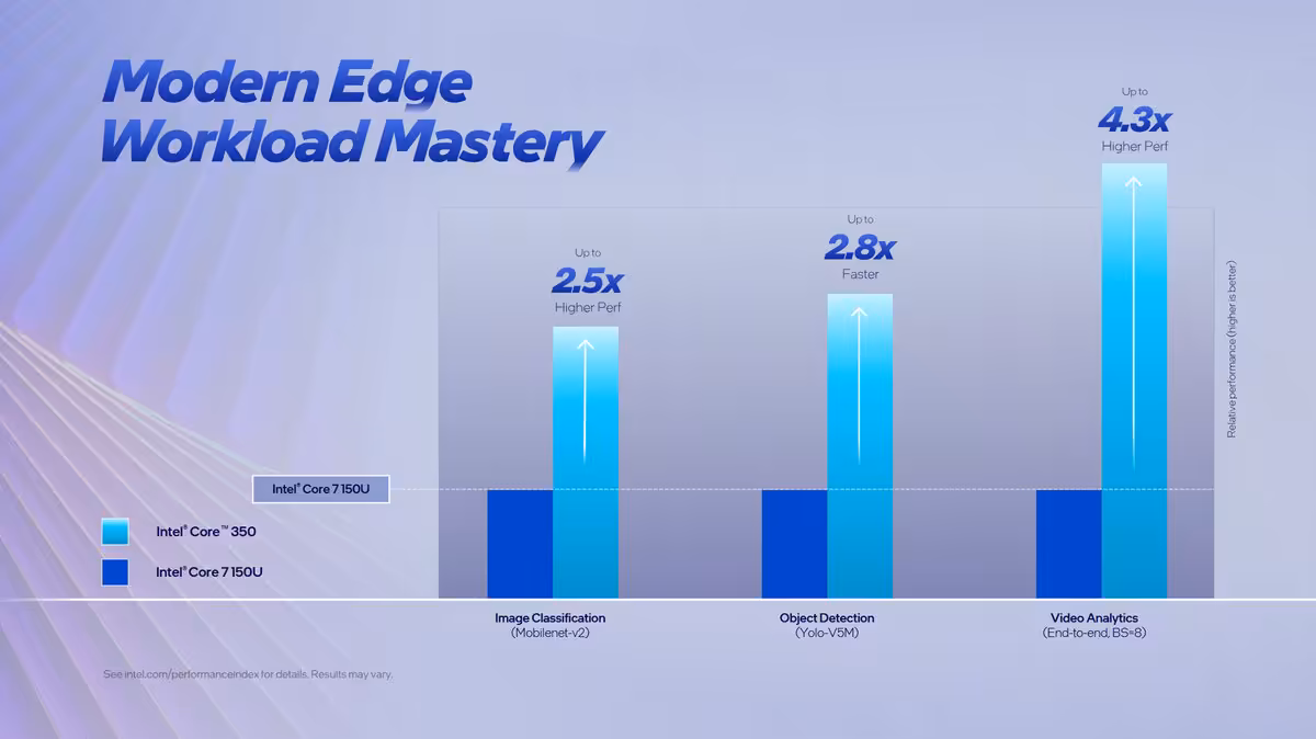 Graphique de maîtrise des charges de travail sur Edge pour Intel Core 3.