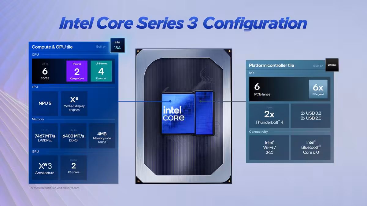 Configuration des processeurs Intel Core Series 3 montrant CPU et GPU.